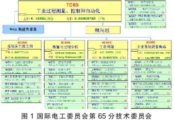 现场总线技术的仪表和控制系统在多个工业领域取得了成功的应用 现场总线技术的仪表和控制系统在多个工业领域取得了成功的应用