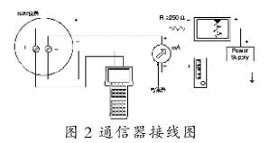 HPC-200 HART协议通信器产品简介 HPC-200 HART协议通信器产品简介